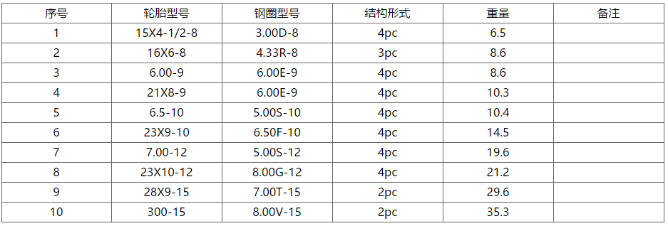 热轧异型钢怎么样